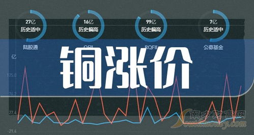 2024年銅價上漲預期下，電子產品研發與銷售板塊的投資機遇與挑戰