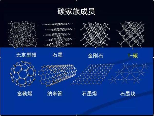 從金剛石到石墨烯 碳材料家族的非凡世界